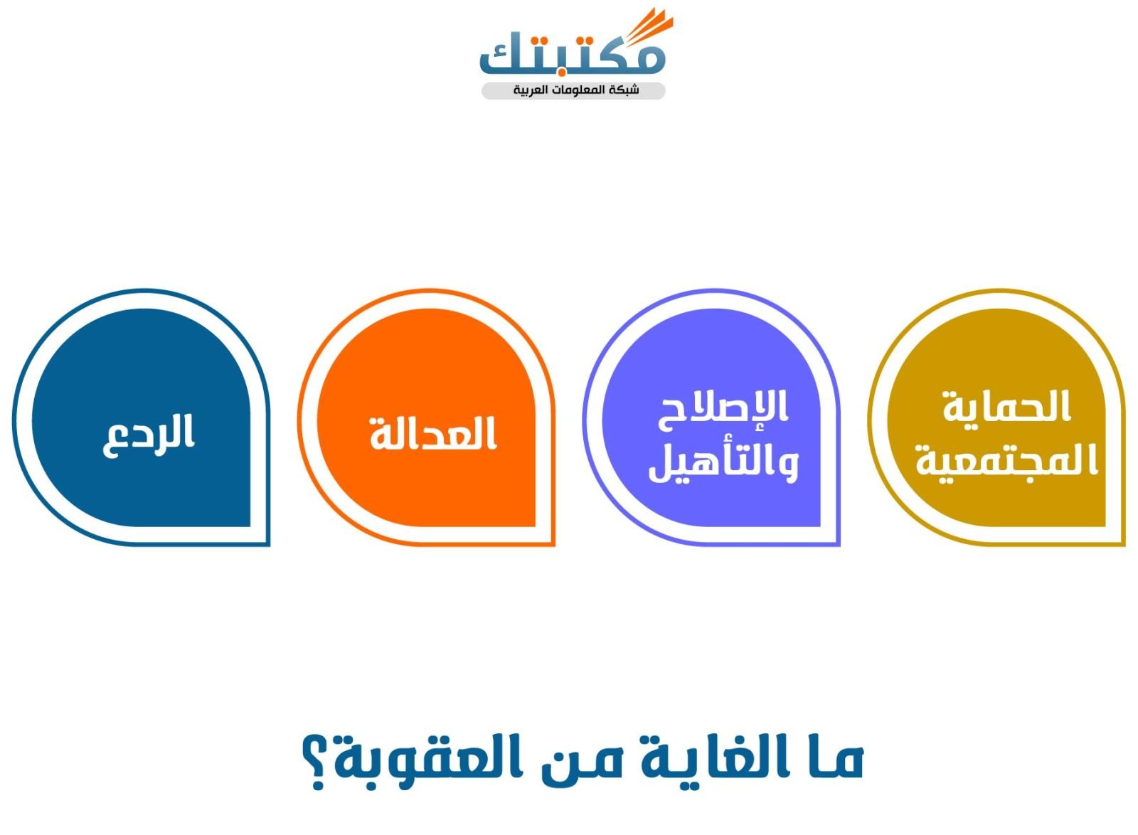 ما الغاية من العقوبة؟.